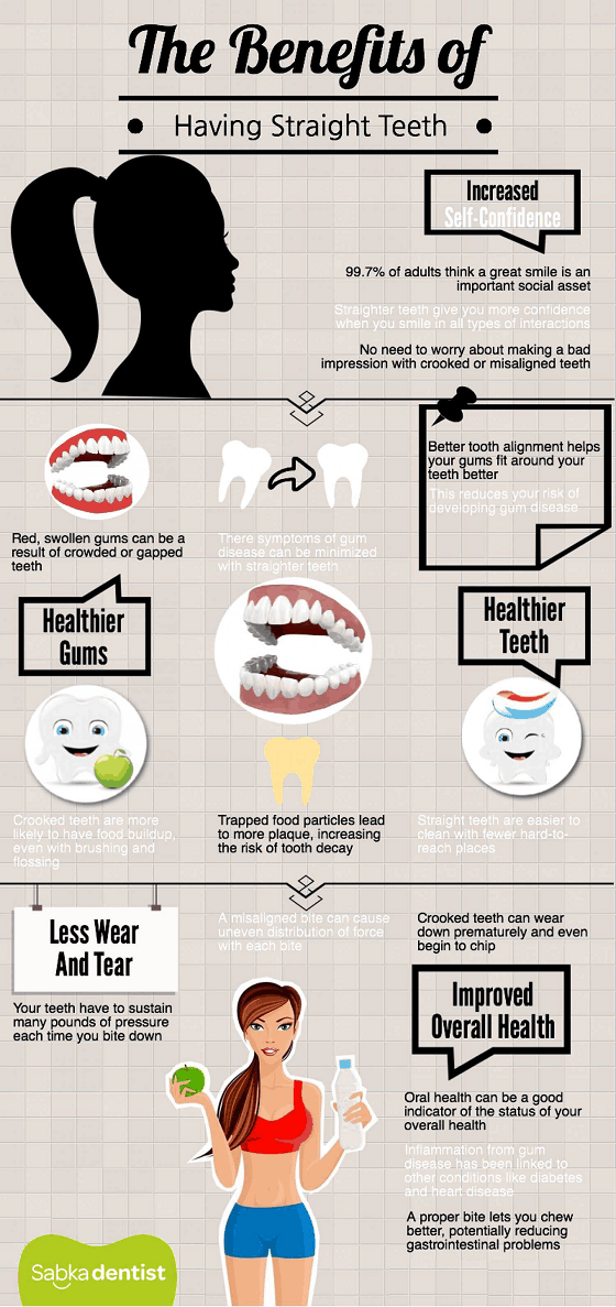 benefits of braces