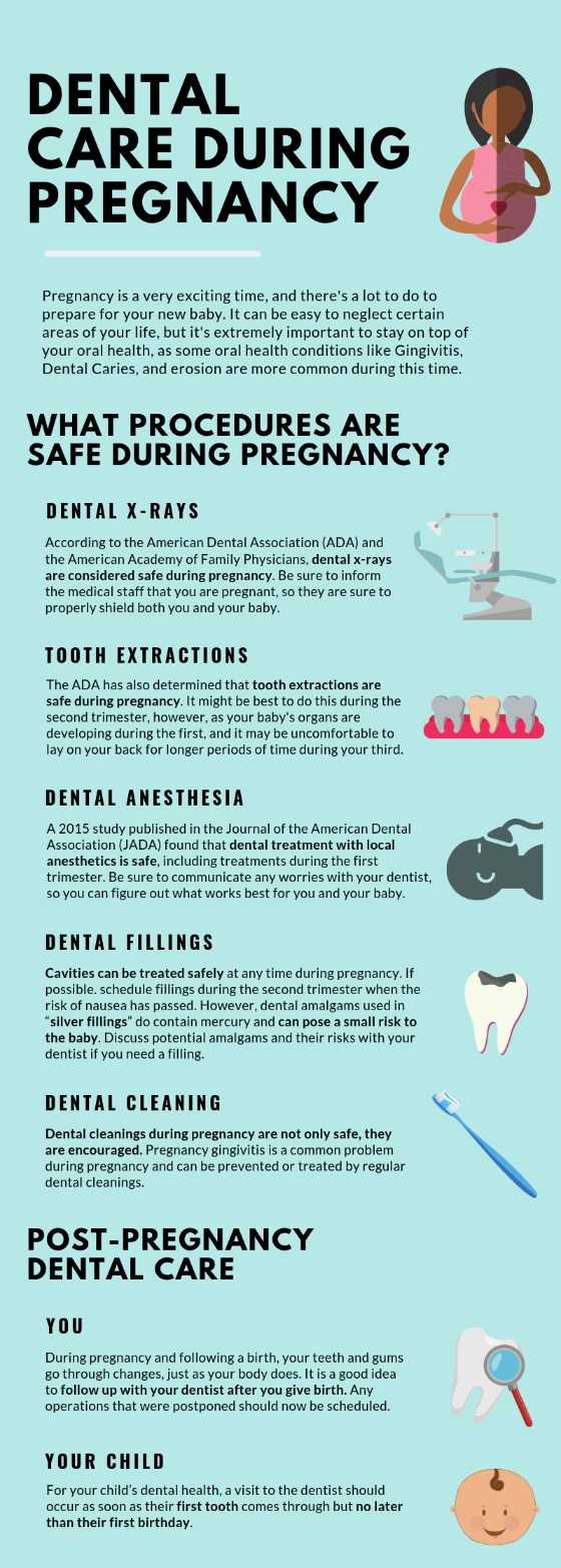 How Does Pregnancy Affect Dental Health