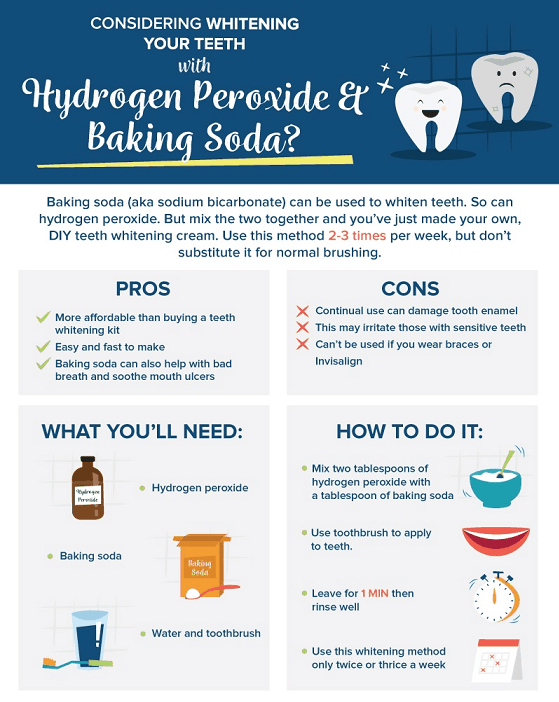 hydrogen peroxide baking soda teeth whitening before after