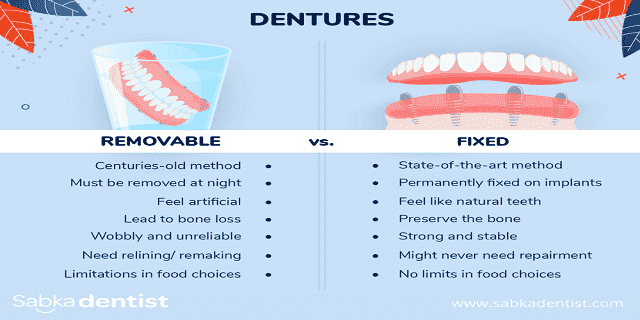 all about dentures